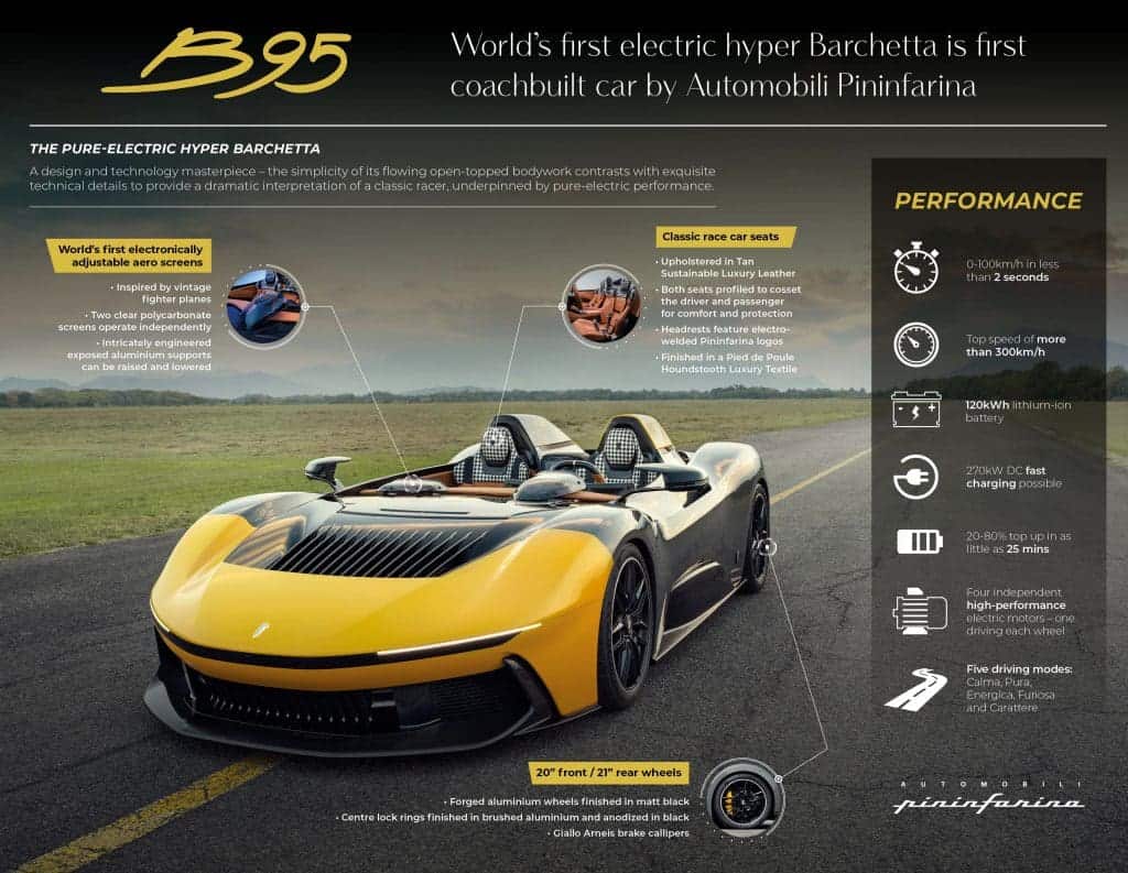 Barchetta 95