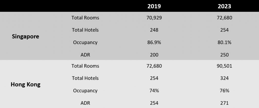 Comparison table (source: Global Asset Solutions)