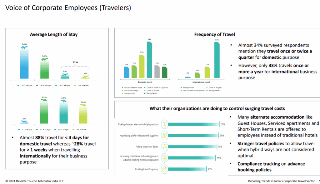 corporate travel