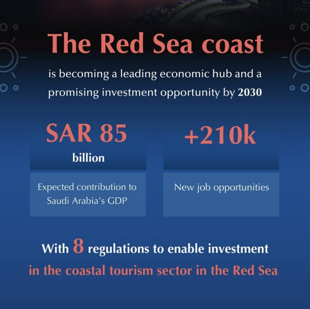 Saudi Red Sea Authority sets ambitious goal to attract 19 Million tourists to Red Sea Coast by 2030