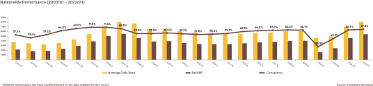 Hotelivate releases the 2024 Indian Hospitality Trends & Opportunities Report