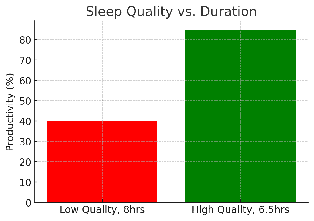 Just because 8 hours became the expectation doesn’t mean it’s the only way to function