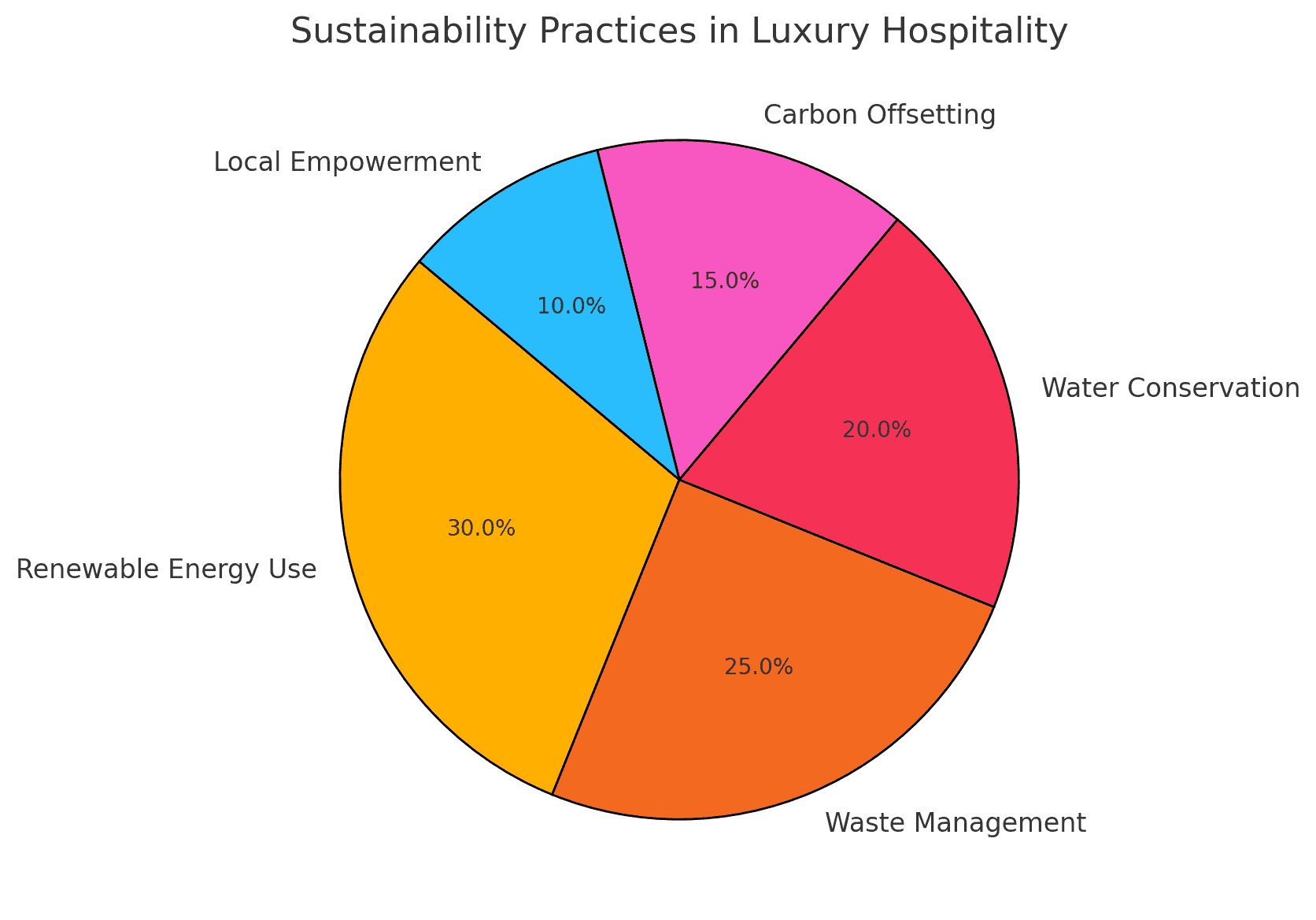 The entire hospitality industry is shifting towards sustainability, eco-luxury